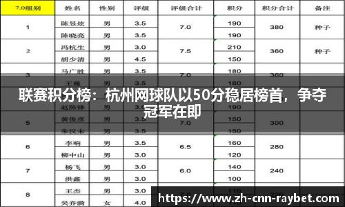 雷竞技平台