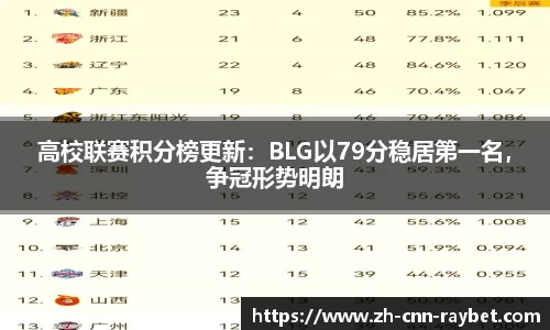 雷竞技平台