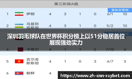 深圳羽毛球队在世界杯积分榜上以51分稳居首位展现强劲实力